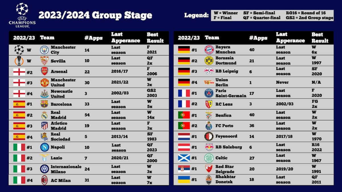 2023-24 Champions League Group Stage