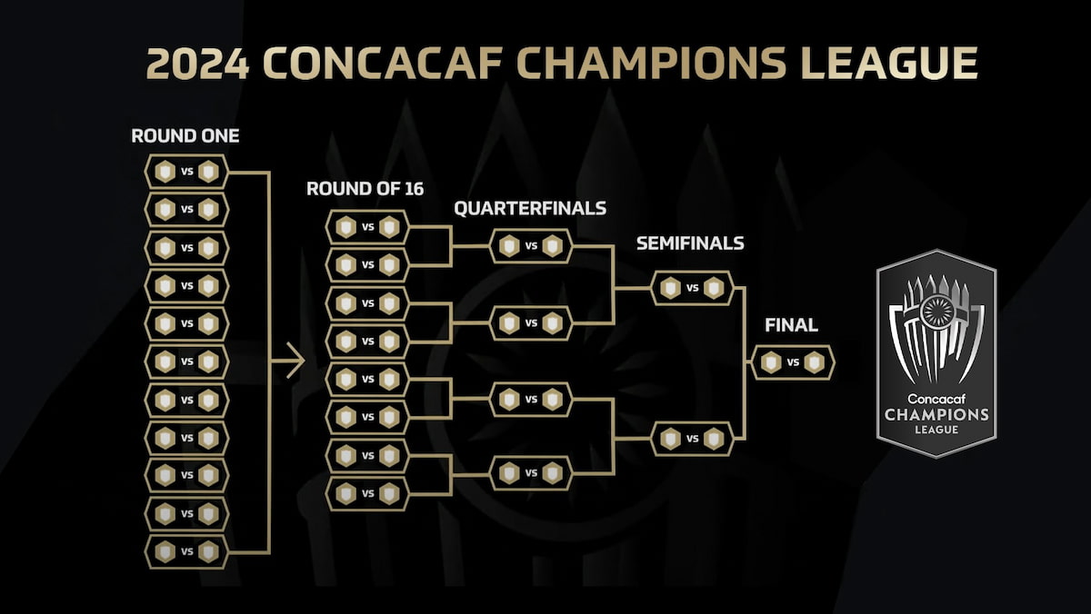 CONCACAF Champions Cup 2024